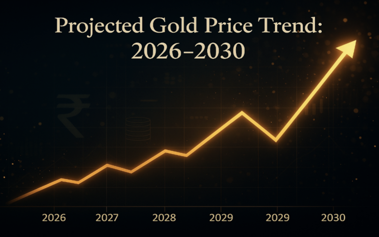 Gold projected trend 760x476